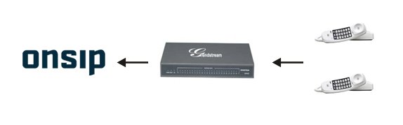 Grandstream GXW implementation Grandstream GXW implementation