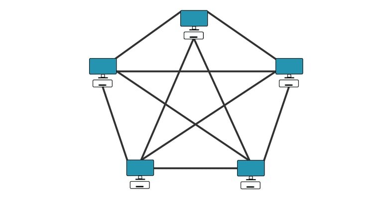 Diagram of a full mesh network.