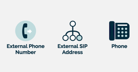 External SIP address resource in the OnSIP Admin Portal External SIP address resource in the OnSIP Admin Portal