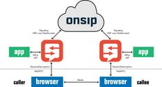 What is WebRTC Signaling Diagram