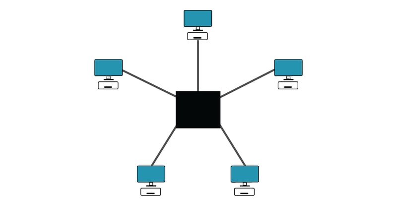 Diagram of a star network with a central hub.